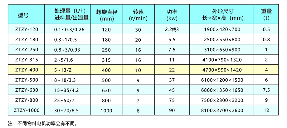 新鄉(xiāng)中天螺旋擠壓分離機(jī)畫(huà)冊(cè)5.jpg