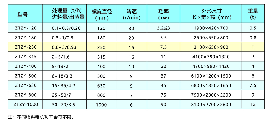 新鄉(xiāng)中天螺旋擠壓分離機(jī)畫(huà)冊(cè)3.jpg